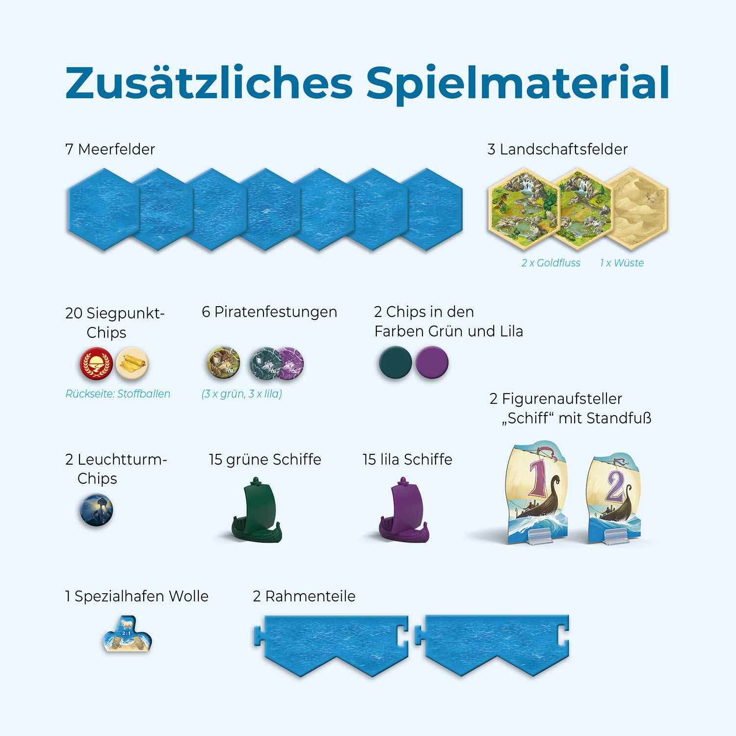 CATAN – Seefahrer 5-6 Spieler [Erweiterung] (2025)