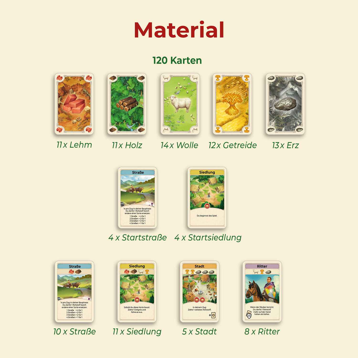 CATAN – Das Kartenspiel