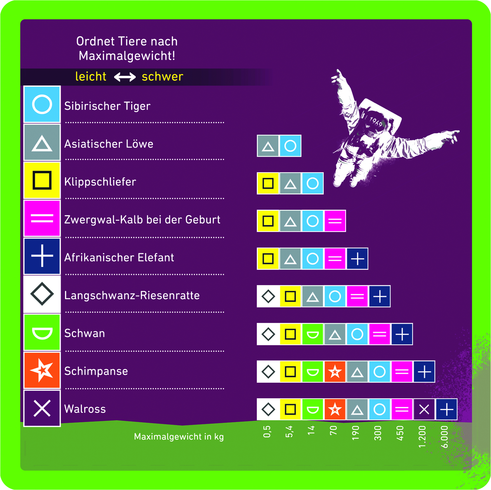 Schätz it - if you can *Empfohlen Spiel des Jahres 2024*