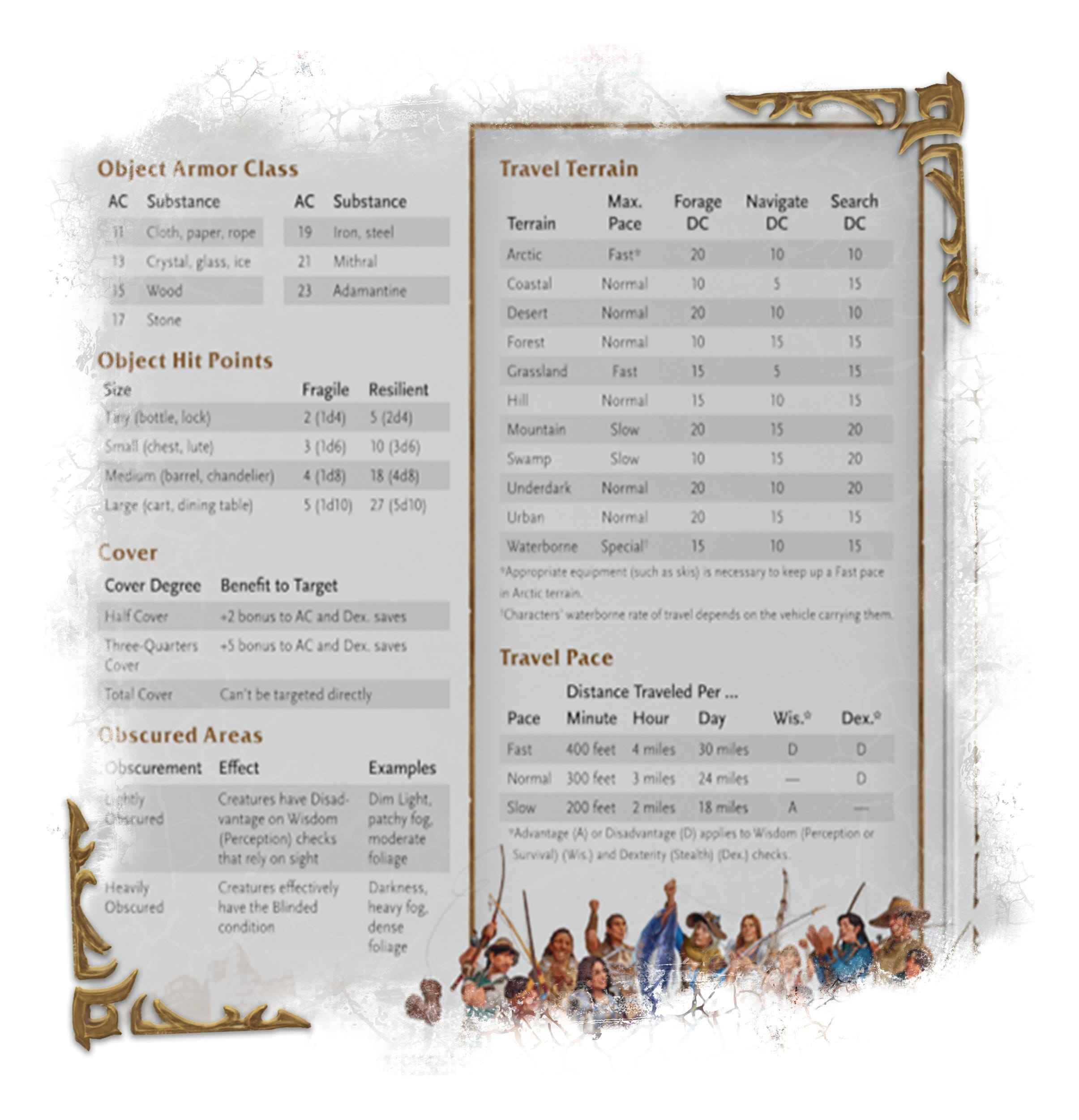 D&D: RPG Ravenloft: World of Warcraft Spielleiterschirm (englisch)