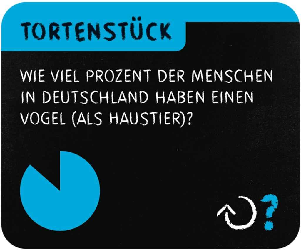 QUIZ-O-METER