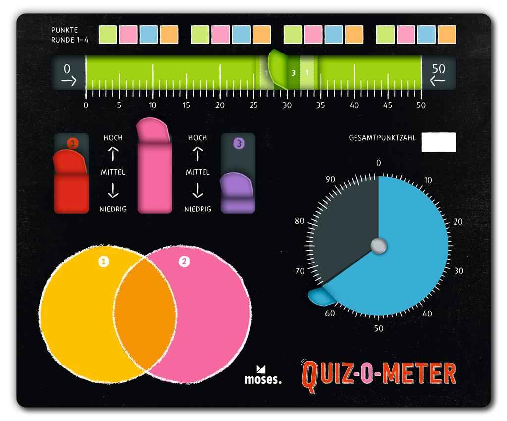 QUIZ-O-METER