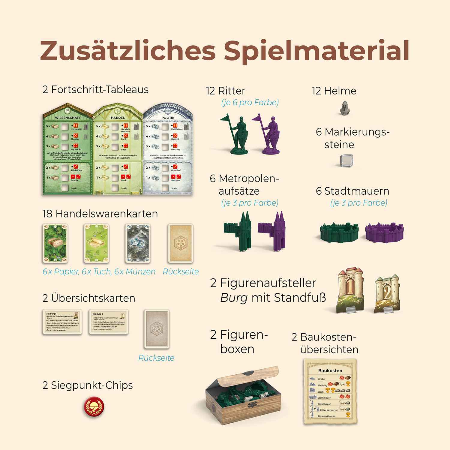 CATAN – Städte & Ritter 5-6 Spieler [Erweiterung] (2025)