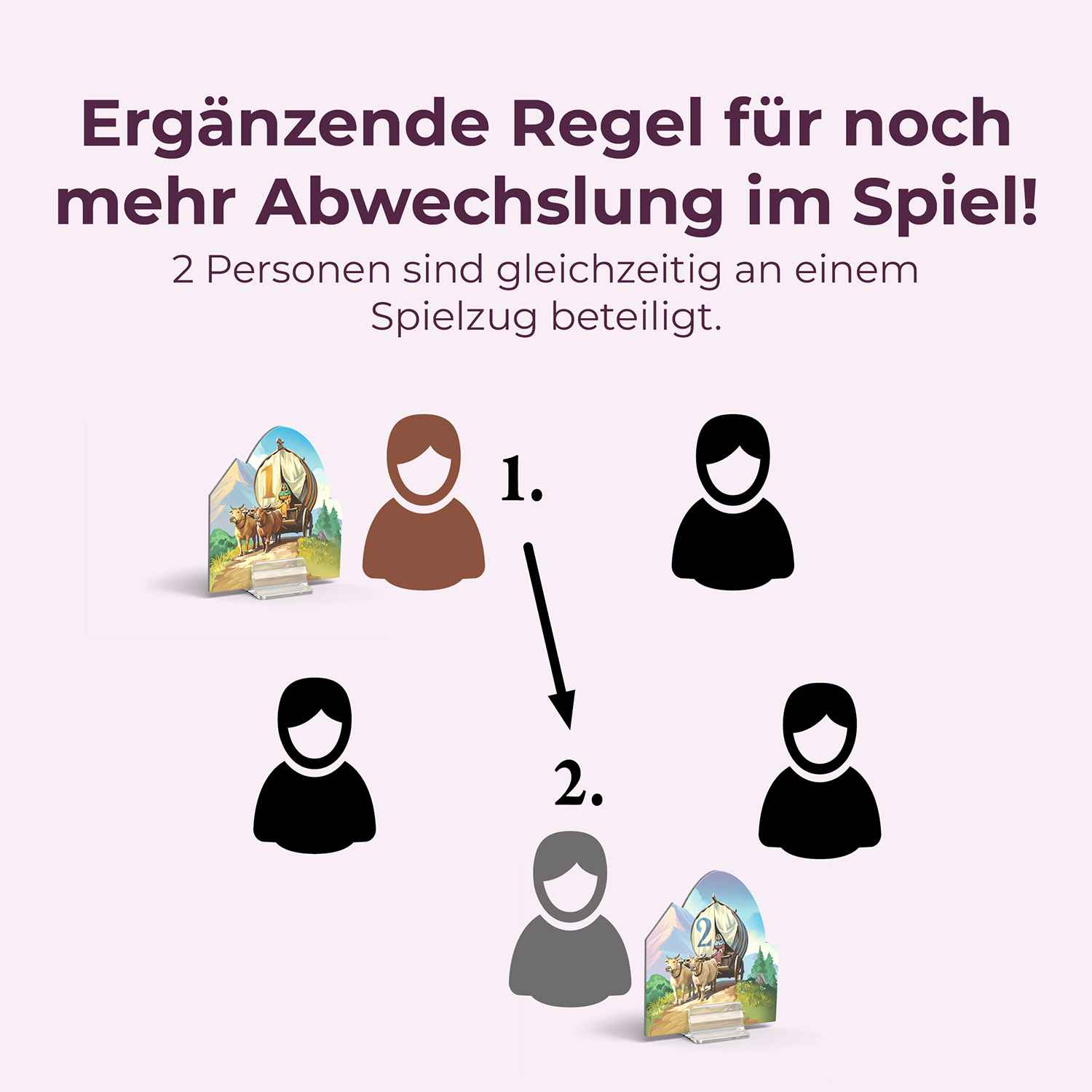 CATAN – Händler & Barbaren 5-6 Spieler [Erweiterung] (2025)