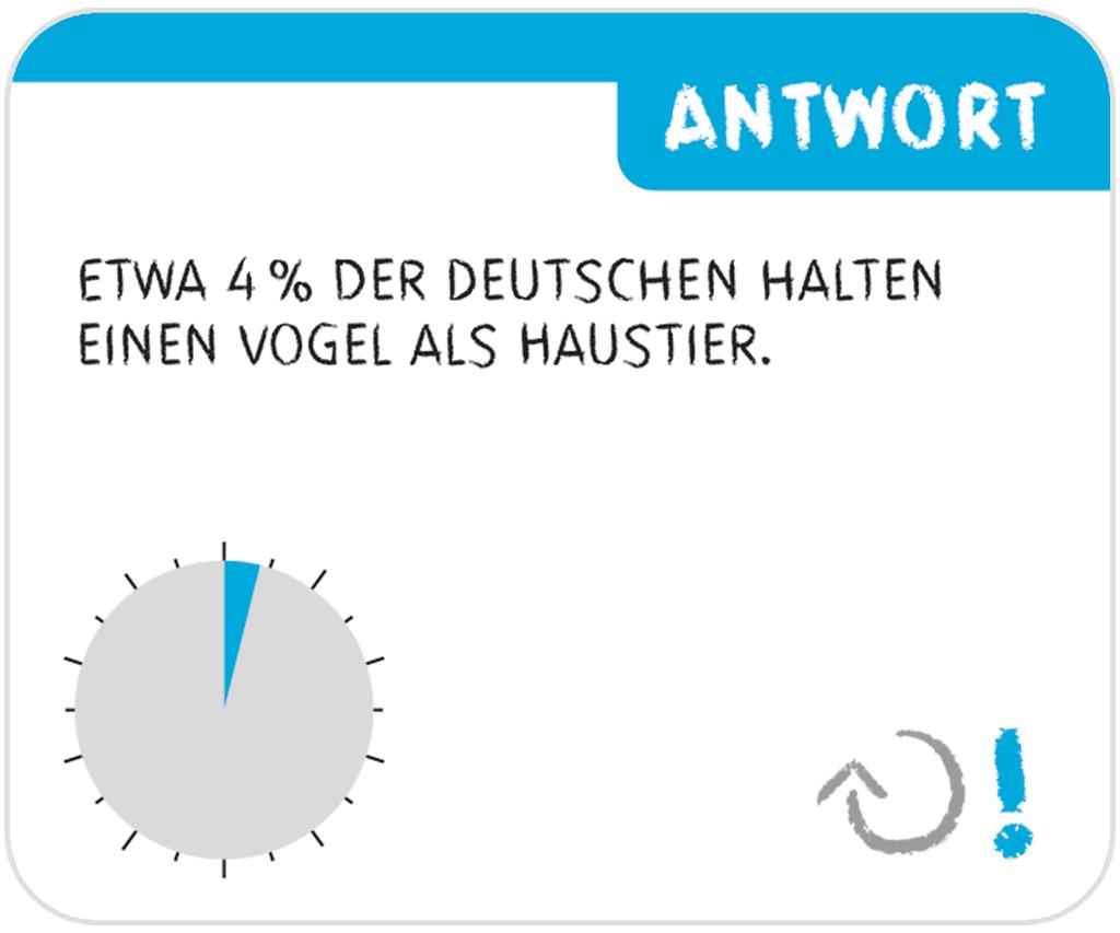 QUIZ-O-METER