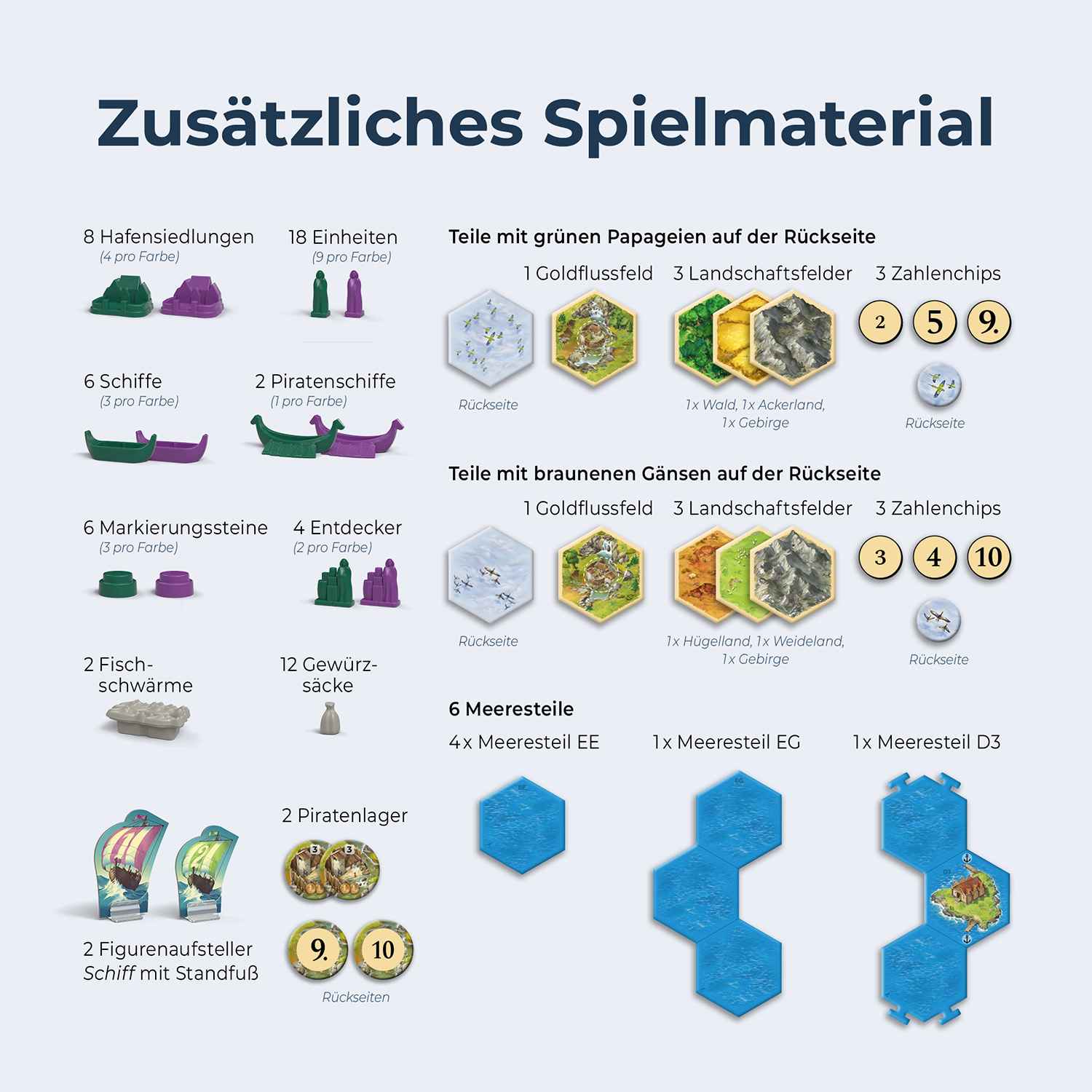 CATAN – Entdecker & Piraten 5-6 Spieler [Erweiterung] (2025)