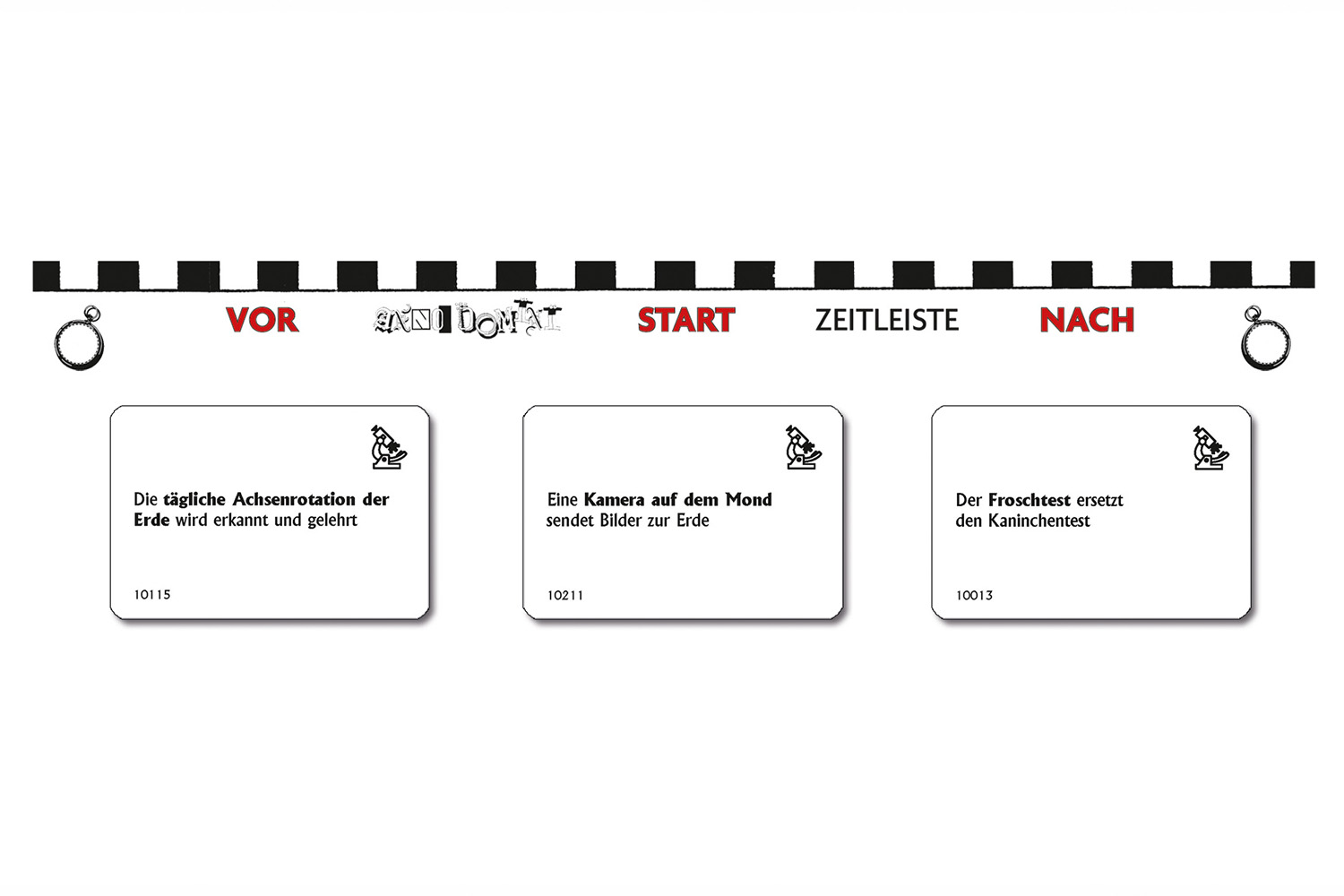 Anno Domini – Wissenschaft+Forschung