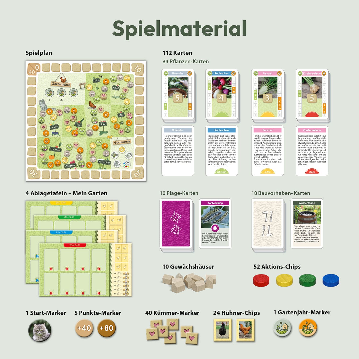 Judith Rakers Homefarming - Das Spiel