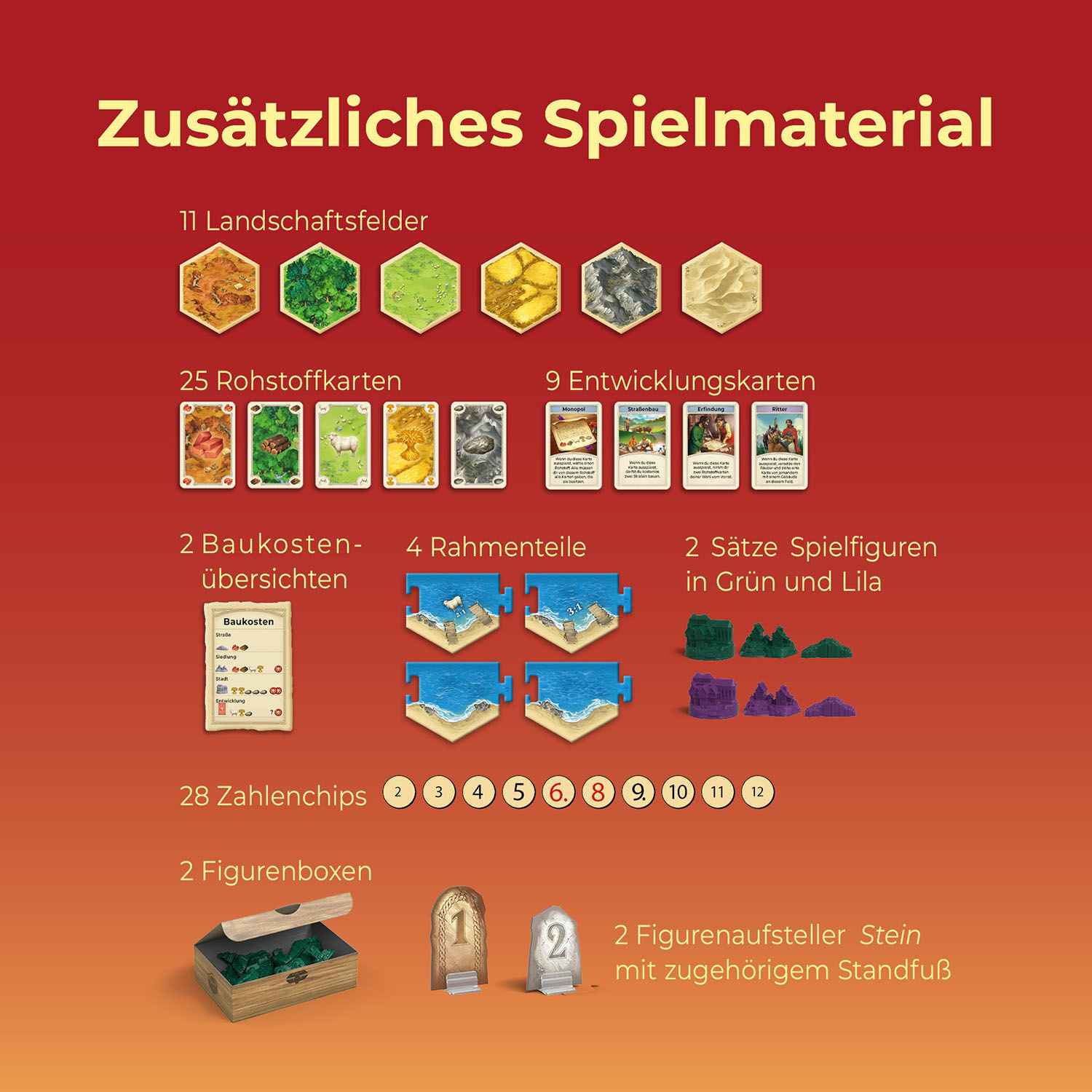 CATAN: 5-6 Spieler [Erweiterung] (2025)