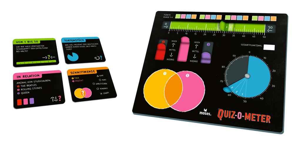 QUIZ-O-METER