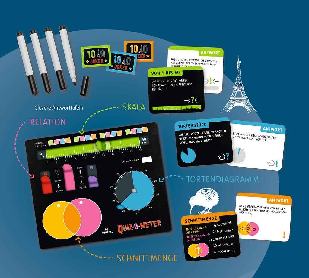 QUIZ-O-METER