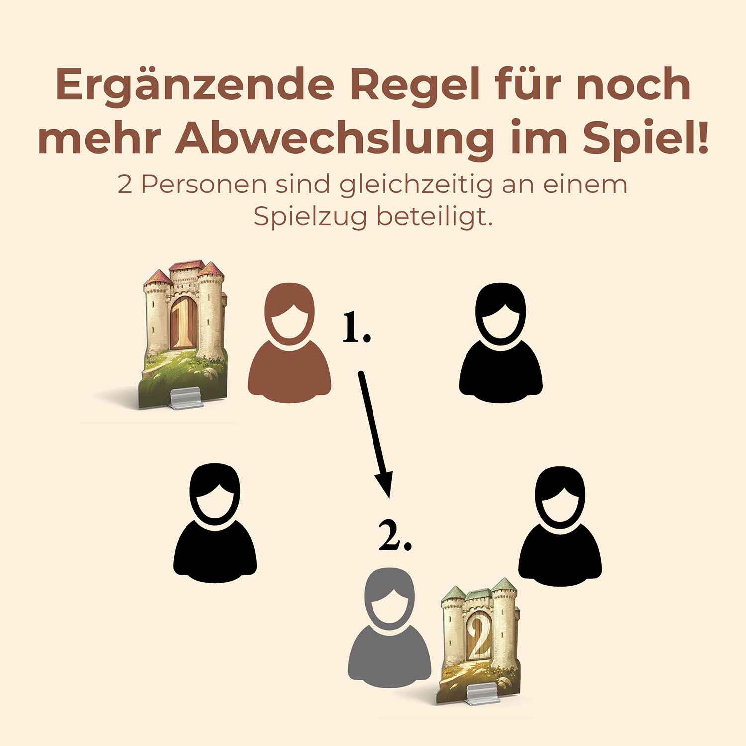 CATAN – Städte & Ritter 5-6 Spieler [Erweiterung] (2025)