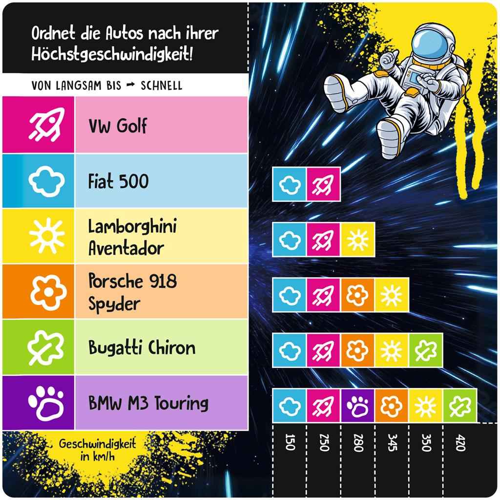 Schätz it - Junior