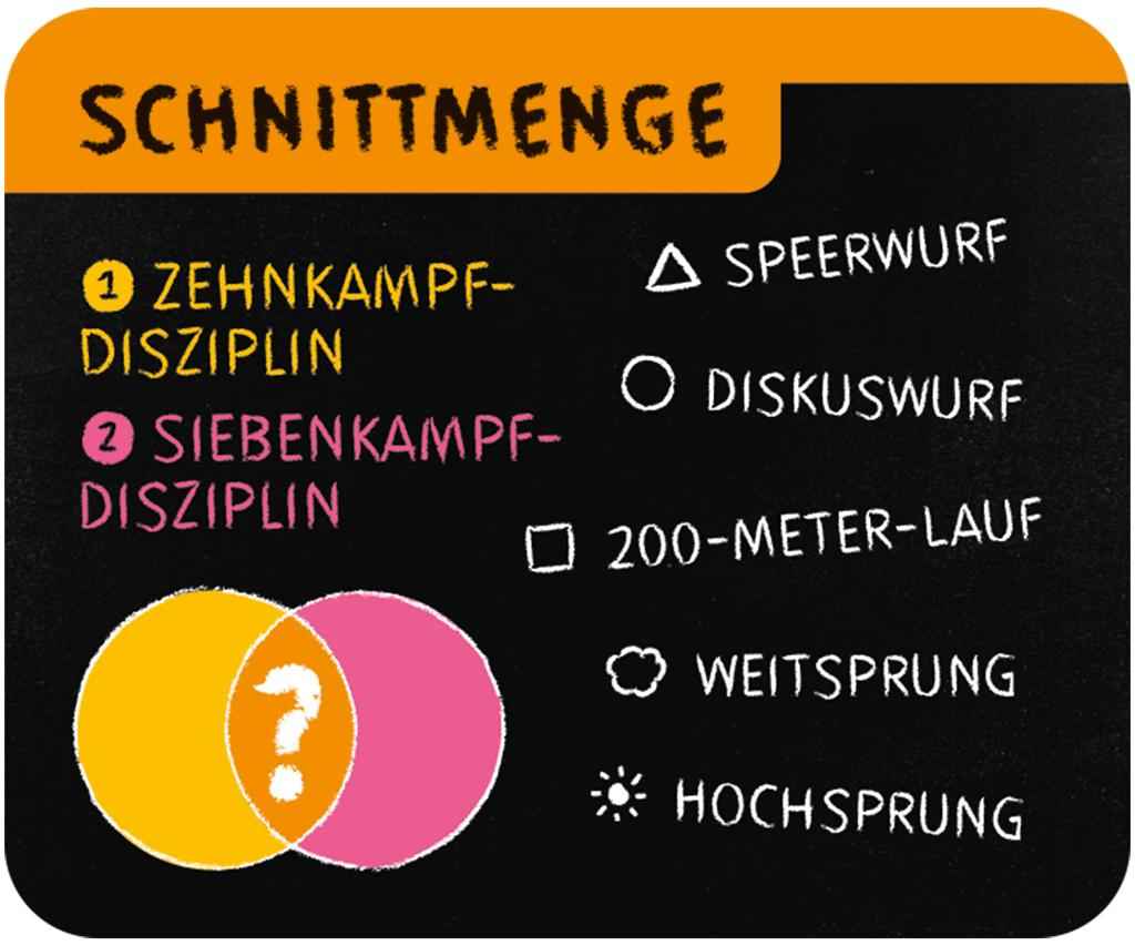QUIZ-O-METER